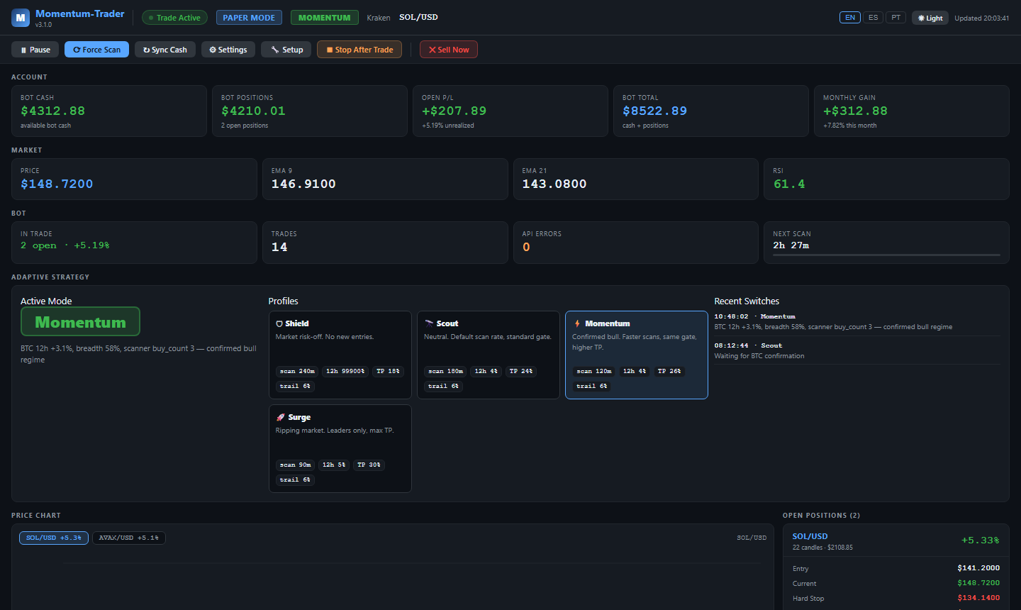 Momentum-Trader live dashboard showing account cards, scanner scores, price chart, adaptive profile badge, audit log, and recent trades